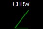 CHRW